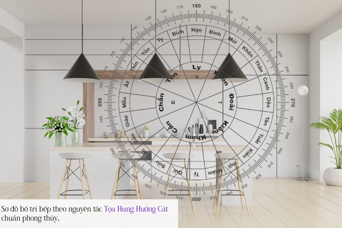 Cách Bố Trí Tủ Bếp Chuẩn Phong Thủy 2025: Chìa Khóa Vàng Cho Căn Bếp Hạnh Phúc 1 Sơ đồ bố trí bếp theo nguyên tắc Tọa Hung Hướng Cát chuẩn phong thủy.